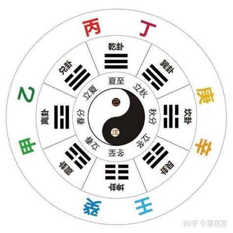 十天干 查詢|天干和地支｜香港天文台(HKO)｜曆